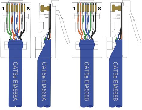 cat5e to cat5e 2 pair dsl junction box|cat5e wiring setup.